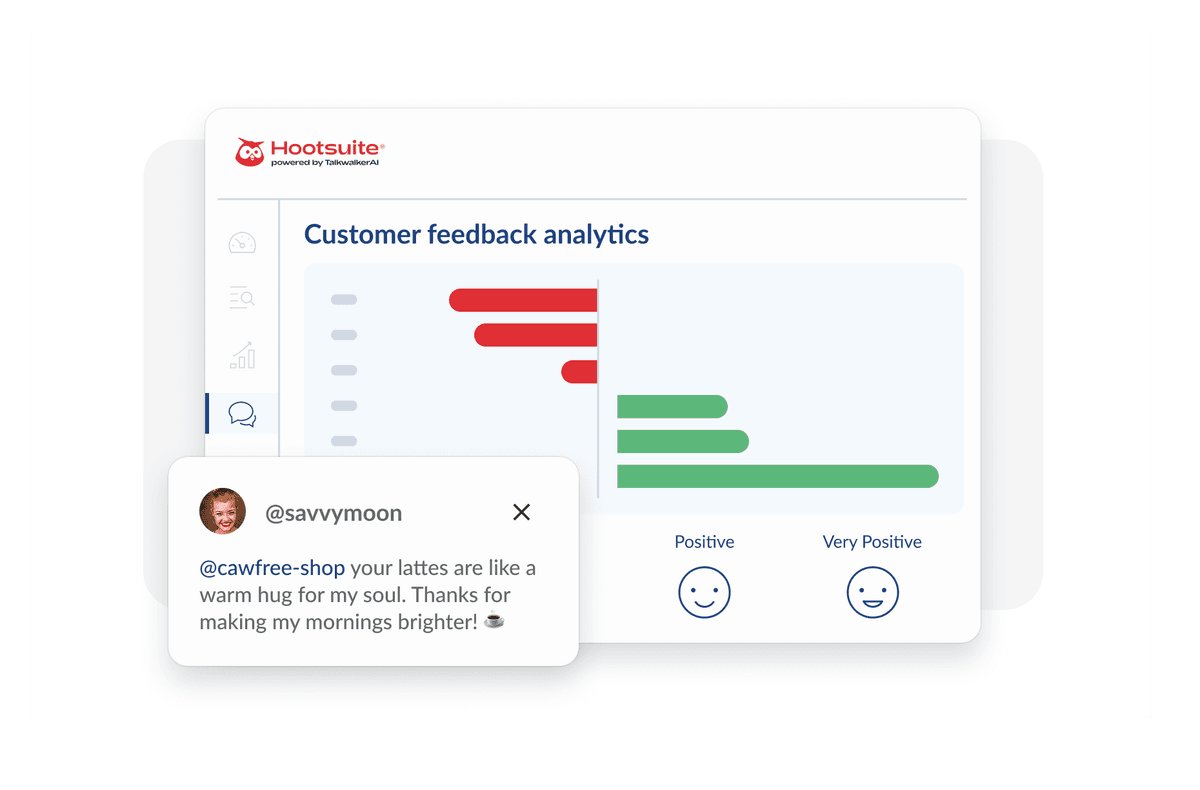 Customer feedback analytics dashboard showing sentiment analysis with red and green bars and a positive social media comment about coffee